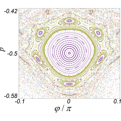 Figure 8