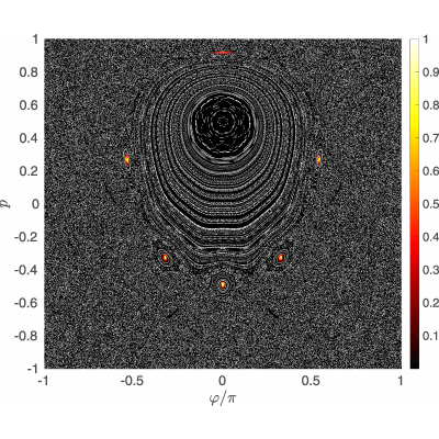 Figure 6
