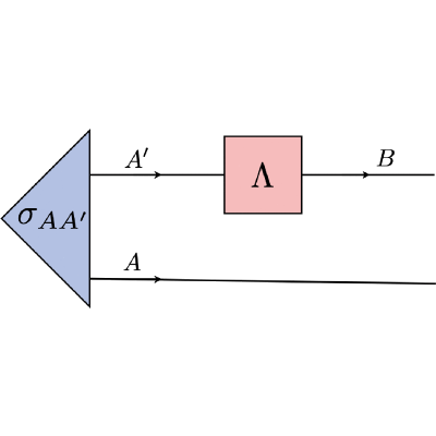 Figure 8