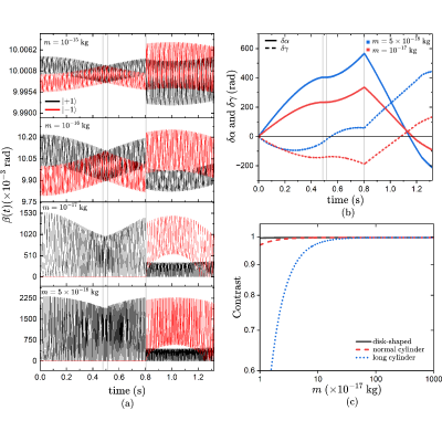 Figure 12