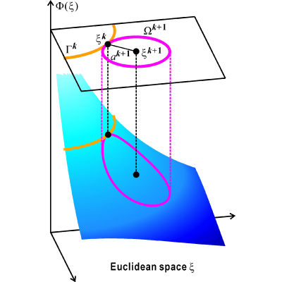 Figure 11