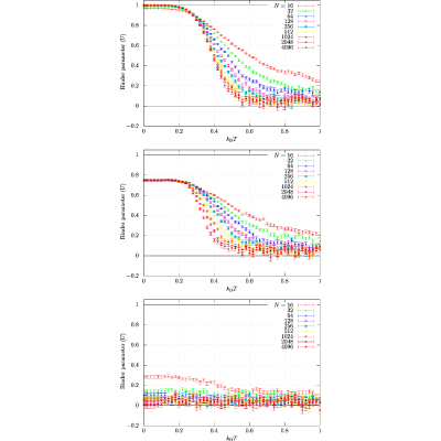 Figure 26