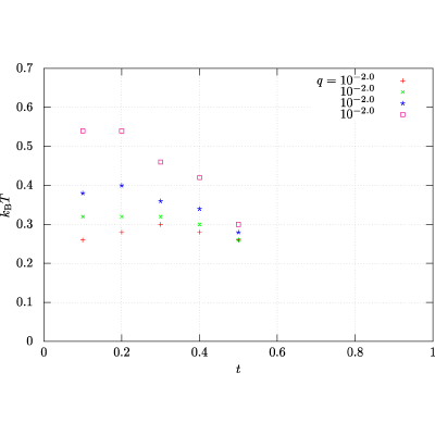 Figure 28