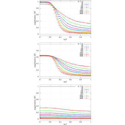 Figure 22