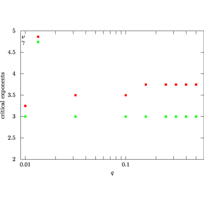 Figure 21