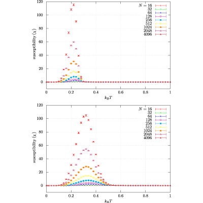 Figure 31