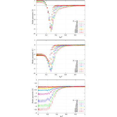 Figure 46
