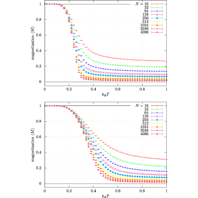 Figure 30