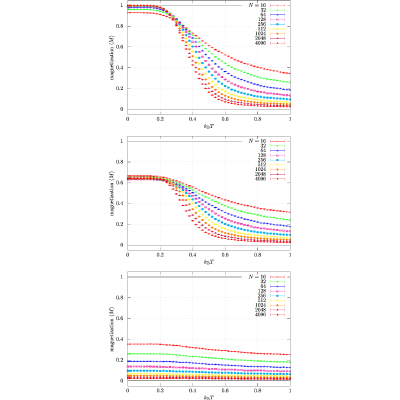 Figure 23