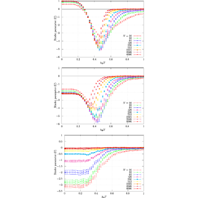 Figure 47