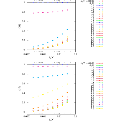 Figure 33