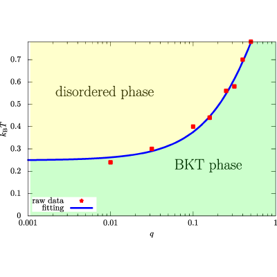 Figure 29