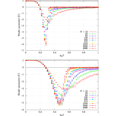 Figure 32