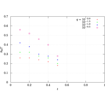 Figure 48