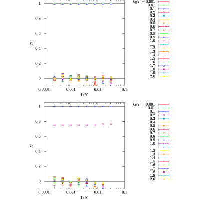 Figure 35