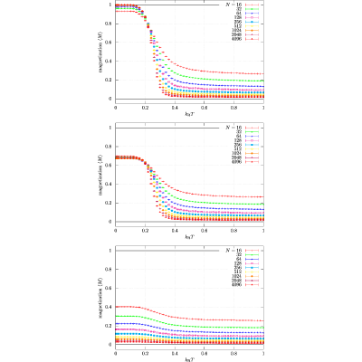 Figure 42