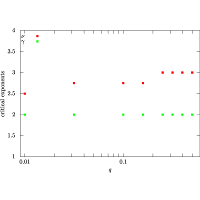 Figure 41
