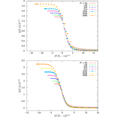 Figure 20