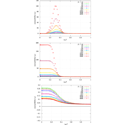 Figure 45