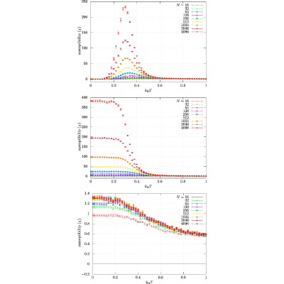 Figure 24