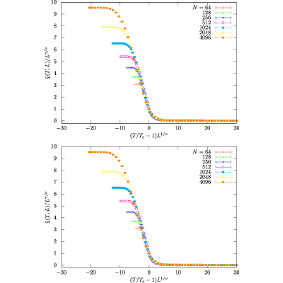 Figure 40