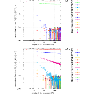 Figure 39
