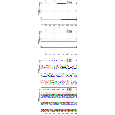 Figure 38