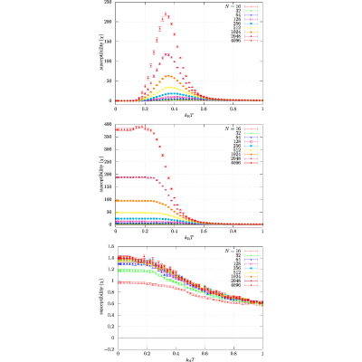 Figure 25