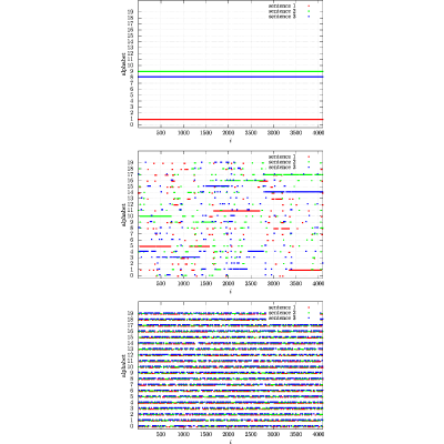 Figure 37