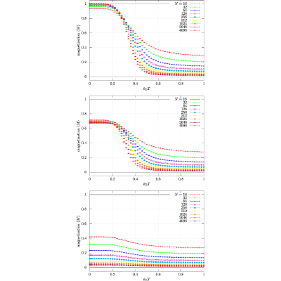 Figure 43