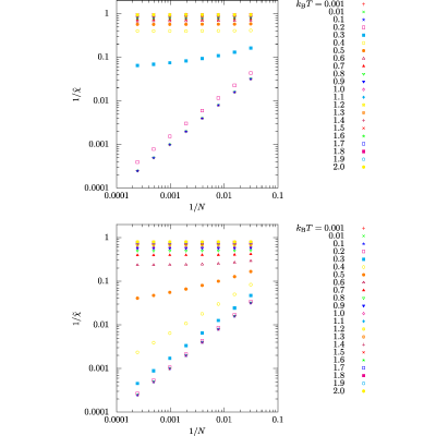 Figure 34