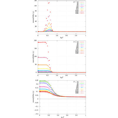 Figure 44