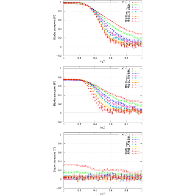 Figure 27