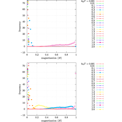Figure 36