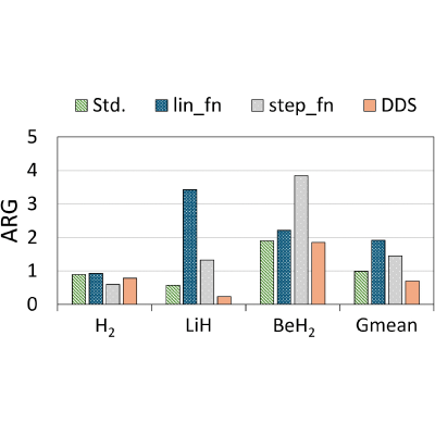Figure 12