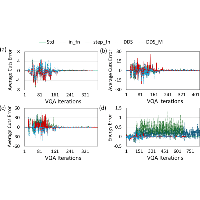 Figure 30