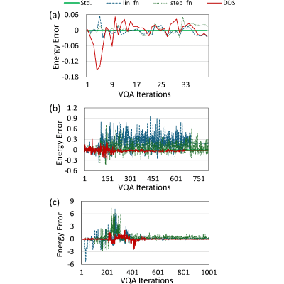 Figure 24