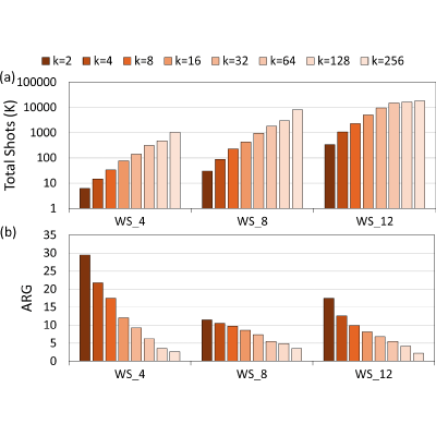 Figure 20