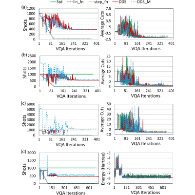 Figure 27