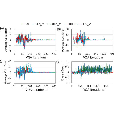 Figure 28