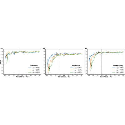 Figure 22