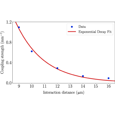 Figure 8
