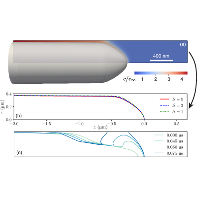 Figure 15