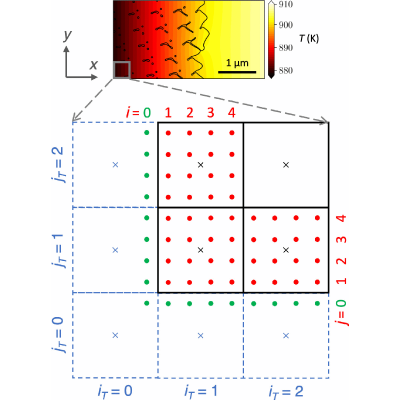 Figure 19