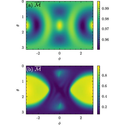 Figure 8