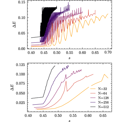 Figure 13