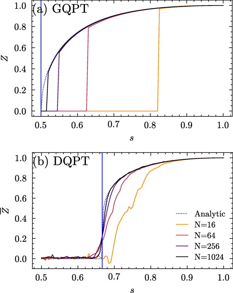 Long-range interacting many-body systems in the irrep basis | Phys
