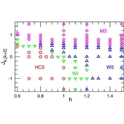 Figure 16