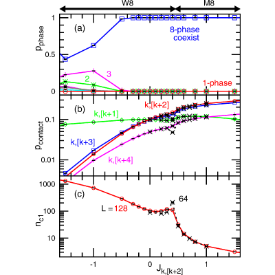 Figure 21
