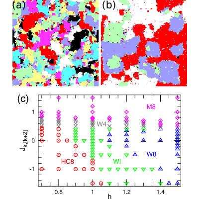 Figure 20
